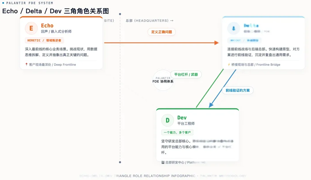 最近半年一直在关注 Palantir 的 FDE 模式 — 用户配图 3