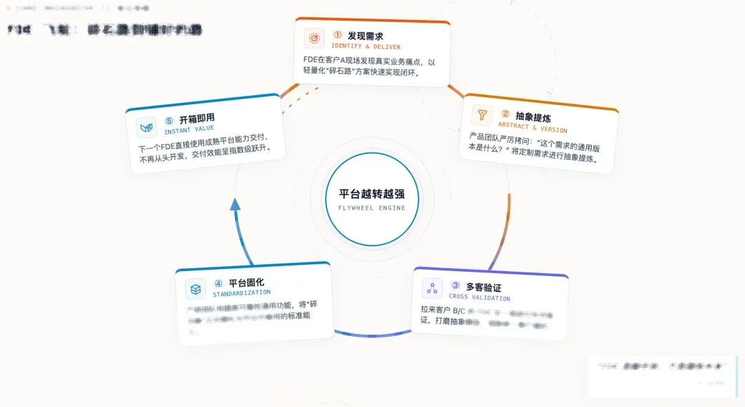最近半年一直在关注 Palantir 的 FDE 模式 — 用户配图 4