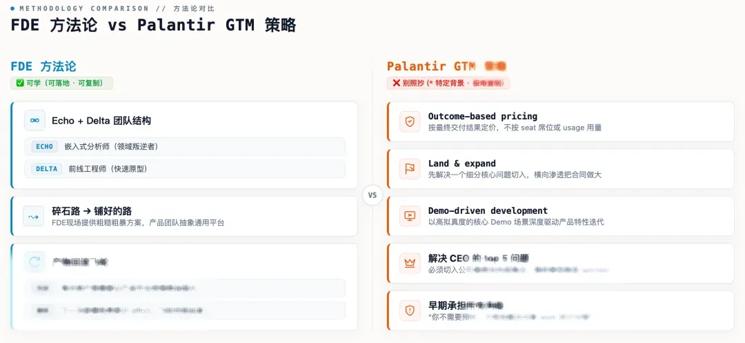 最近半年一直在关注 Palantir 的 FDE 模式 — 用户配图 5